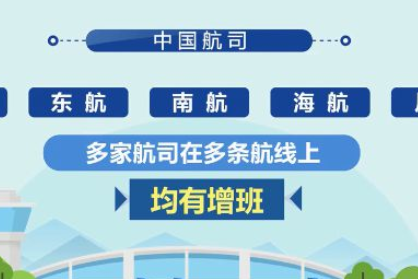 中美直飞航班增加，票价下降！北京→旧金山降至6500元